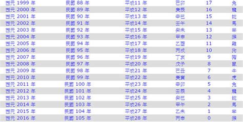 1985年出生|1985年是民國幾年？ 年齢對照表